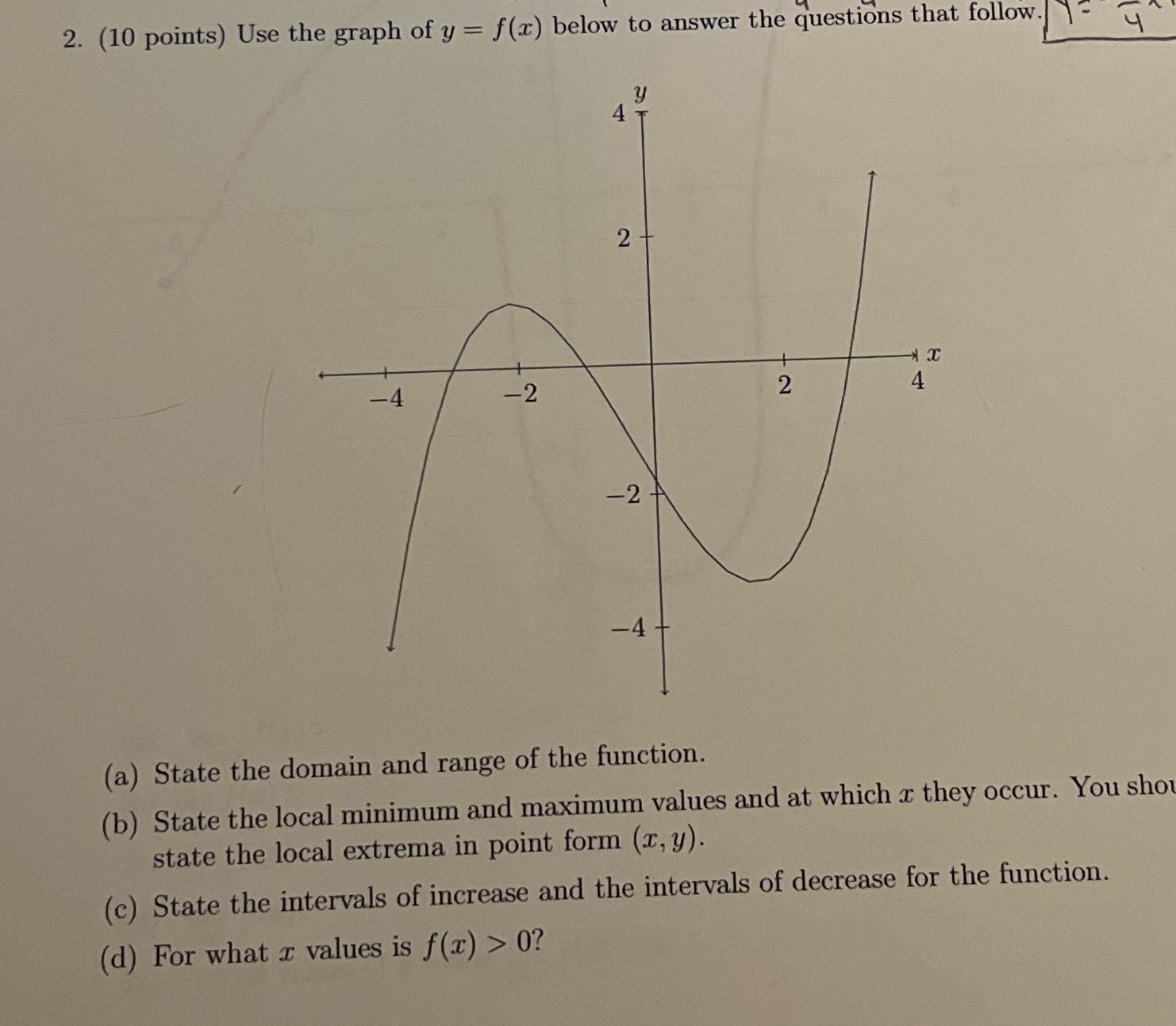 Solved (10 points) Use the graph of y=f(x) below to answer | Chegg.com