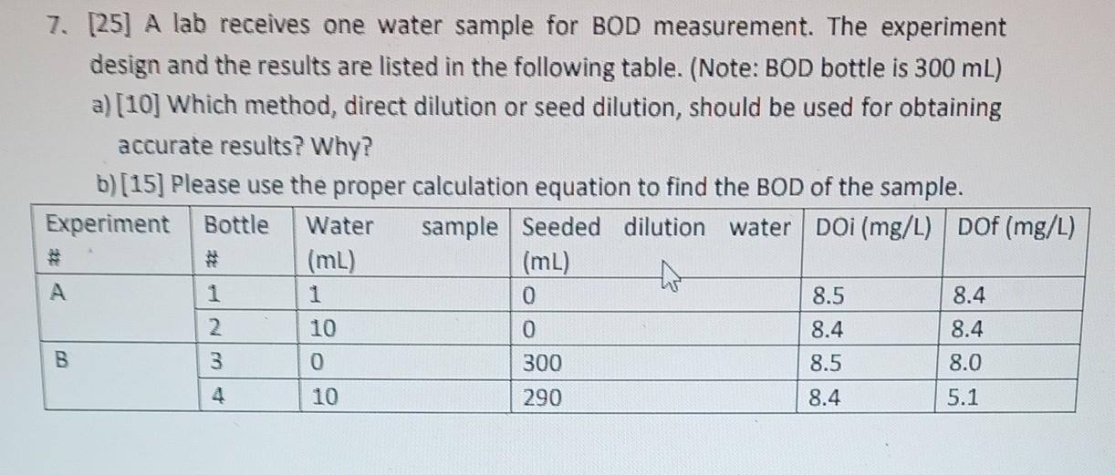 Solved Which method, direct dilution or seed dilution,