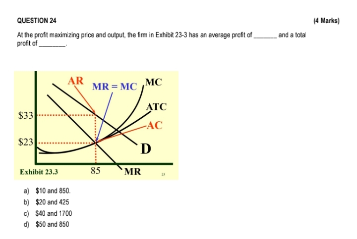 Solved QUESTION 24(4 ﻿Marks)At the profit maximizing price | Chegg.com