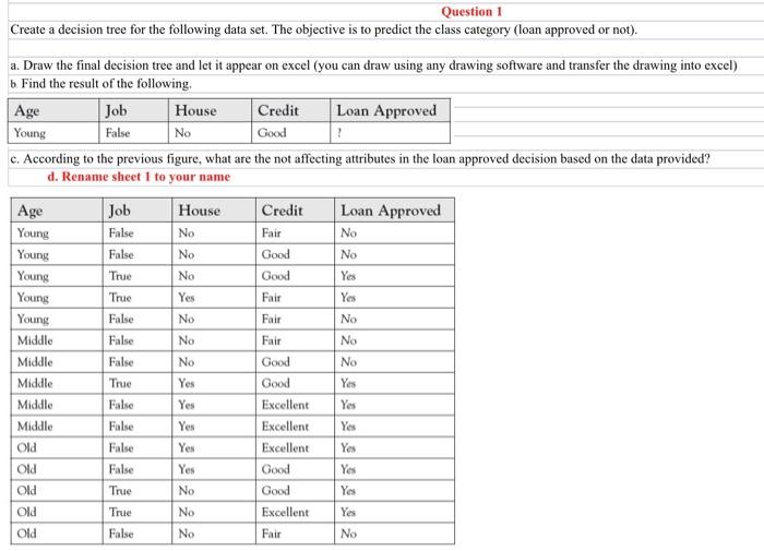 Solved Question 1 Create a decision tree for the following | Chegg.com