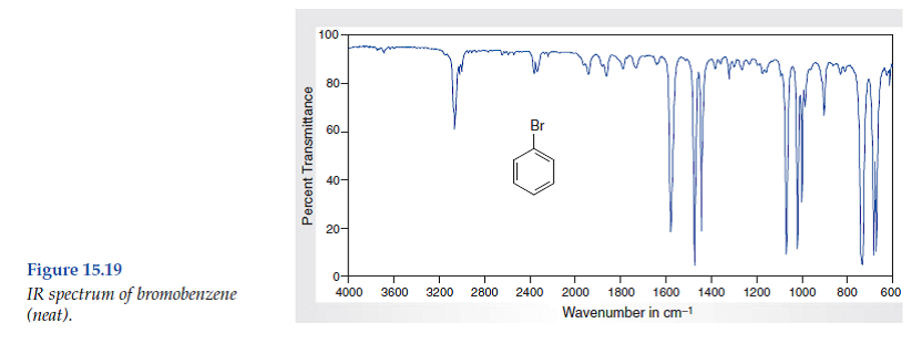 Bromobenzene Ir