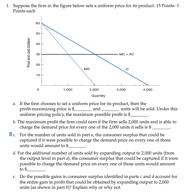 Solved 1. ﻿Suppose the firm in the figure below sets a | Chegg.com