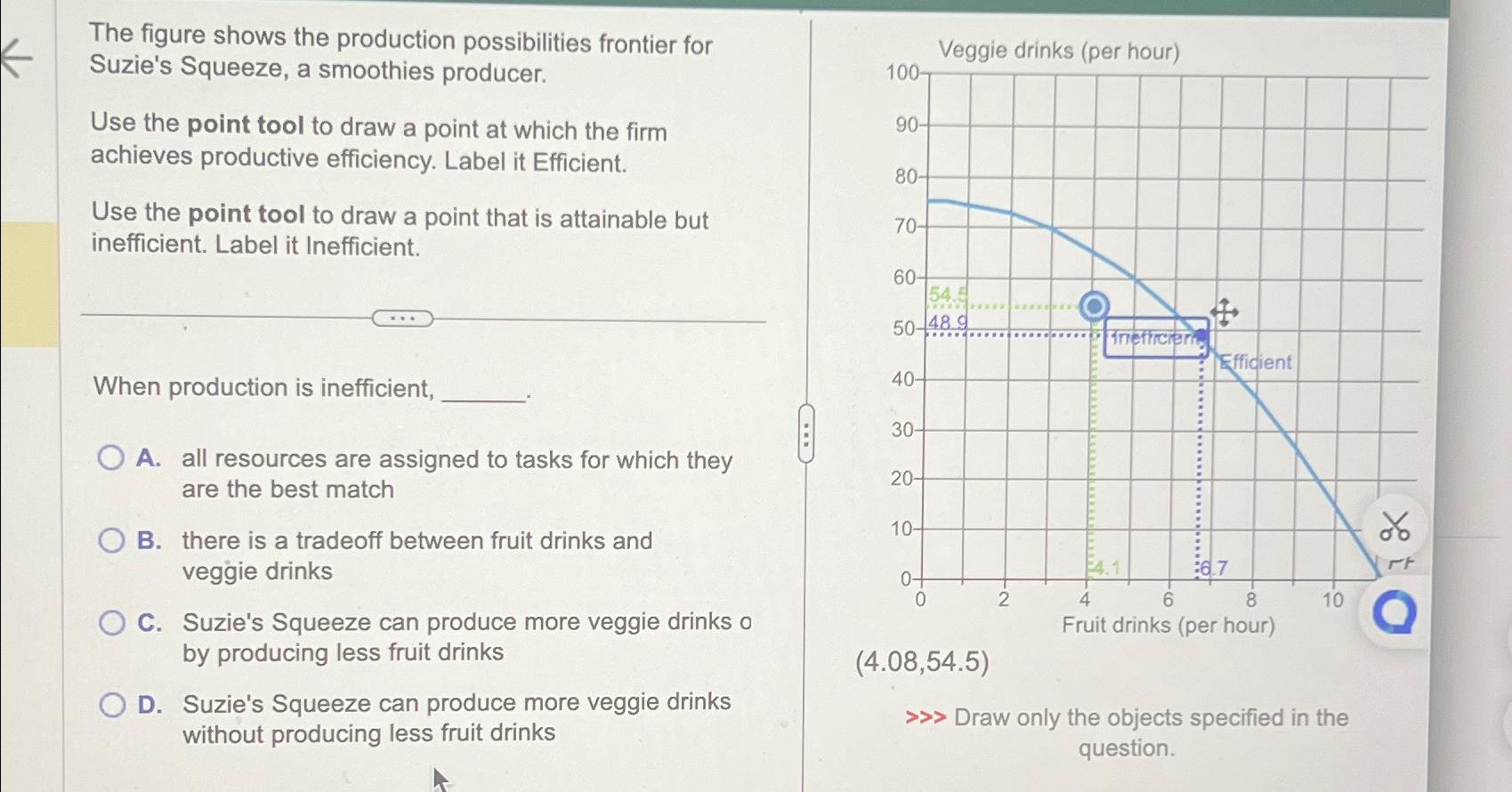 Solved The Figure Shows The Production Possibilities | Chegg.com