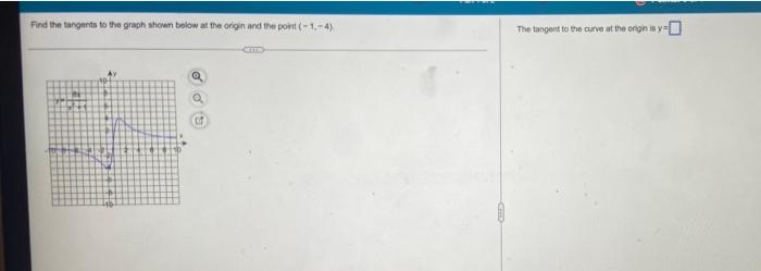 Solved Find The Tangents To The Graph Shown Below At The | Chegg.com