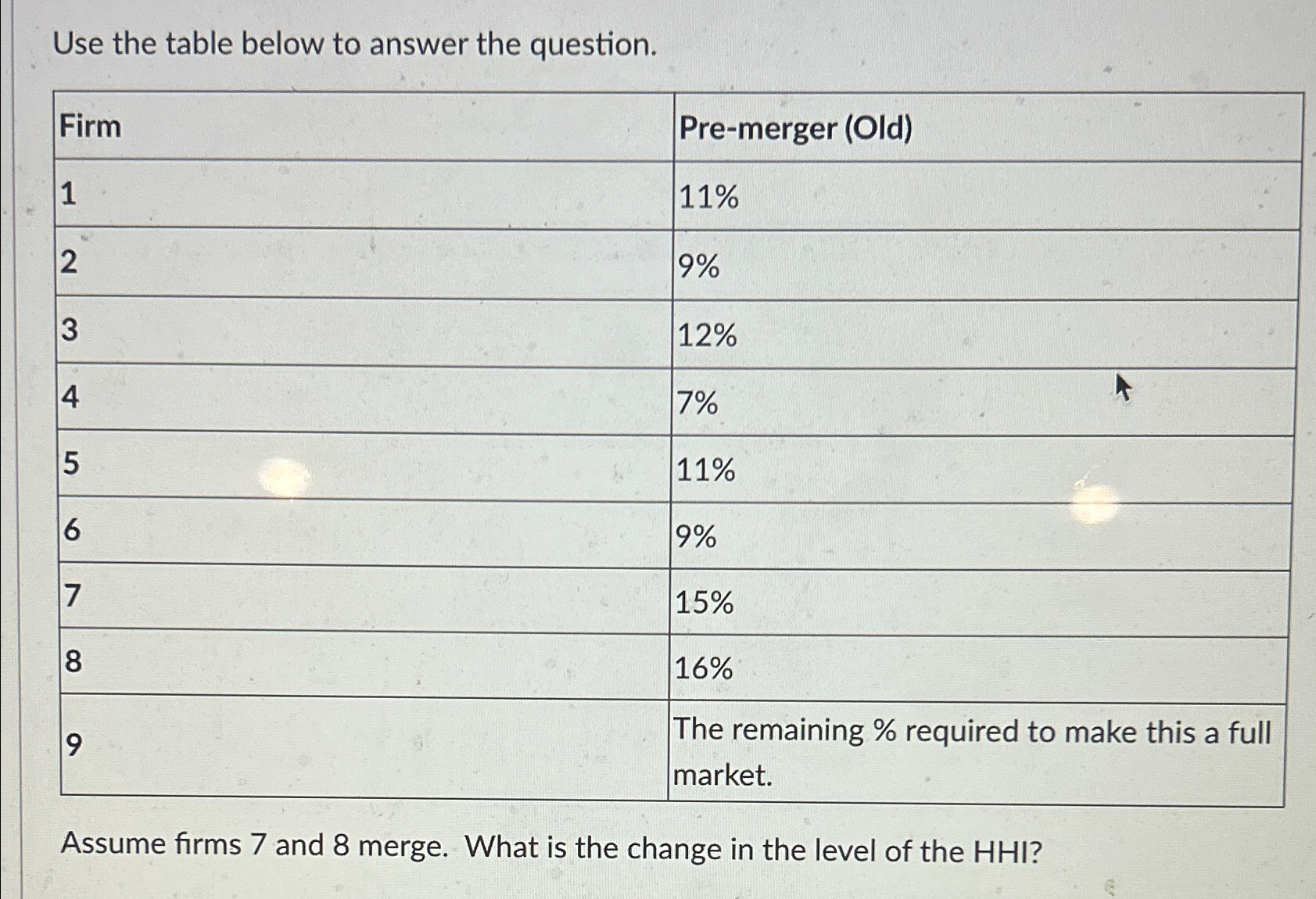Solved Use the table below to answer the | Chegg.com
