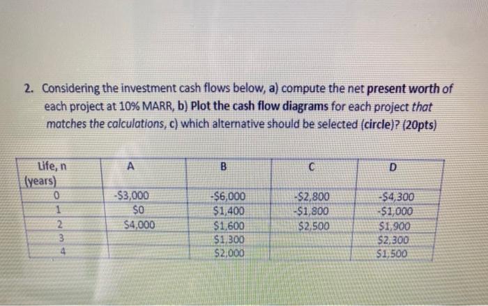 Solved 2. Considering The Investment Cash Flows Below, A) | Chegg.com