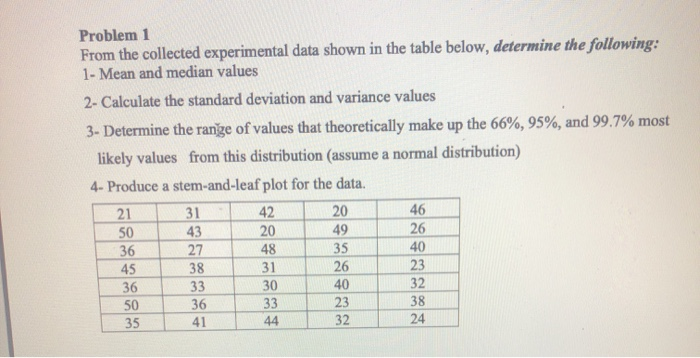 Solved Problem 1 From The Collected Experimental Data Sho Chegg Com