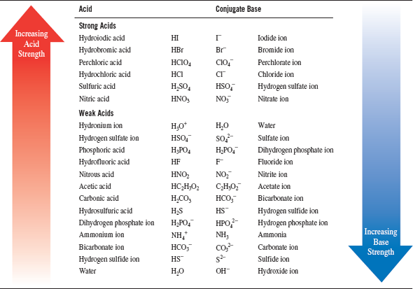 Solved: Using Table 10.3, identify the stronger acid in each of ...