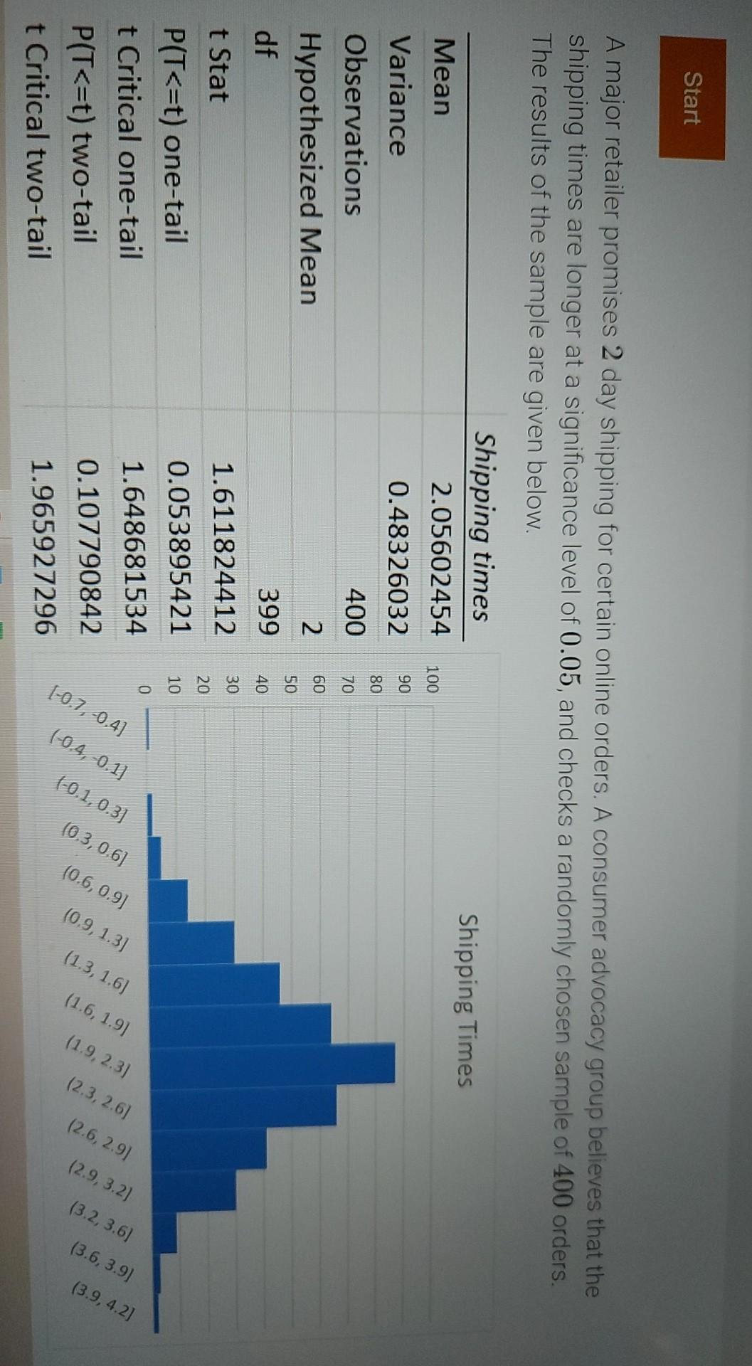 Solved Start A major retailer promises 2 day shipping for