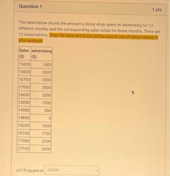 Solved Question 1 1 pts The table below shows the amount a | Chegg.com