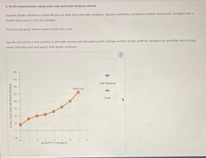 Solved 3. Profit maximization using total cost and total | Chegg.com