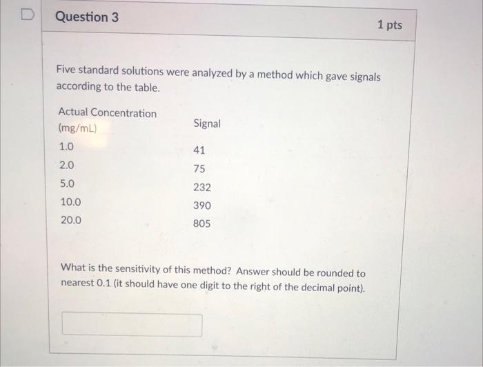 Solved D Question 3 1 pts Five standard solutions were | Chegg.com