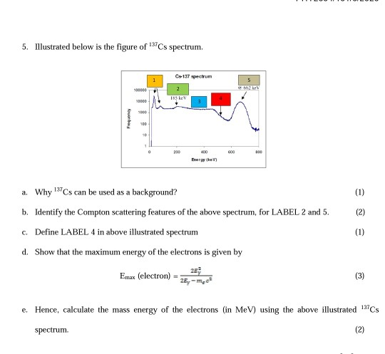 Solved 5. Illustrated below is the figure of 