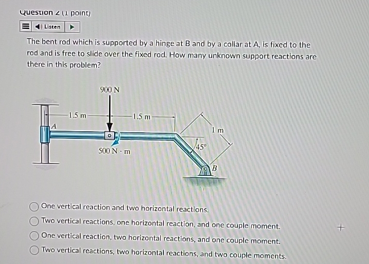 Solved Question 1 Point ListenThe Bent Rod Which Is Chegg Com