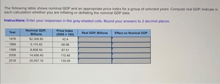 The following table shows nominal GDP and an appropriate price index for a group of selected years. Compute real GDP. indicat