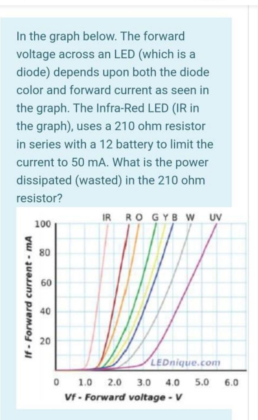 Solved In the below. The forward voltage across an Chegg.com