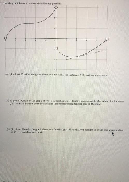 Solved 2. Use the graph below to answer the following | Chegg.com