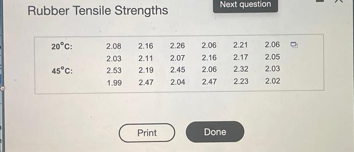 Rubber Tensile Strengths
20°C:
45°C:
2.08 2.16
2.03
2.11
2.53
2.19
1.99
2.47
Print
Next question
2.26 2.06 2.21 2.06
2.07
2.1