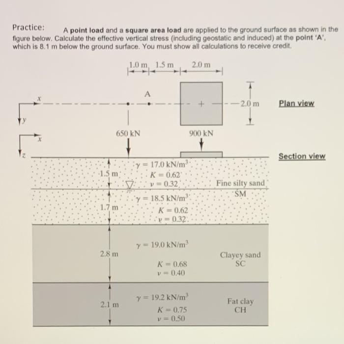 Solved Practice: A point load and a square area load are | Chegg.com