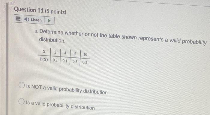 a. Determine whether or not the table shown represents a valid probability distribution.
Is NOT a valid probability distribut