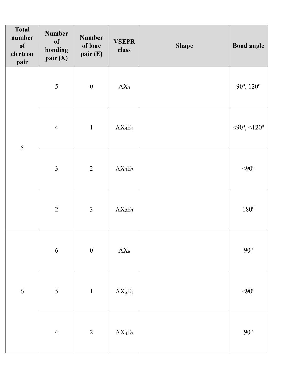 Solved Total number of electron pair Number of bonding pair | Chegg.com