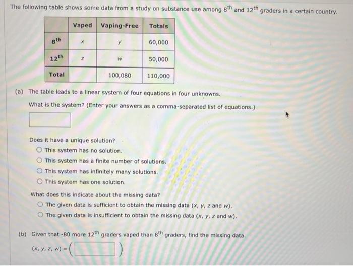 Solved The Following Table Shows Some Data From A Study On | Chegg.com