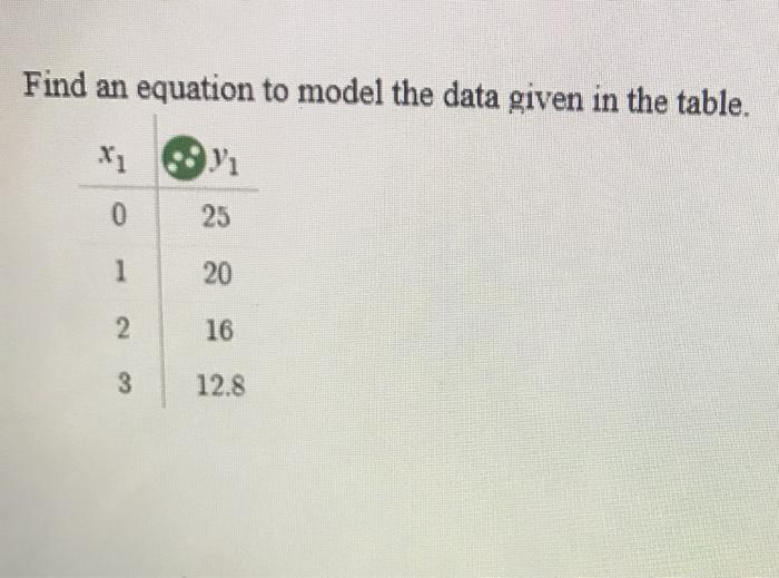 Solved Find an equation to model the data given in the | Chegg.com
