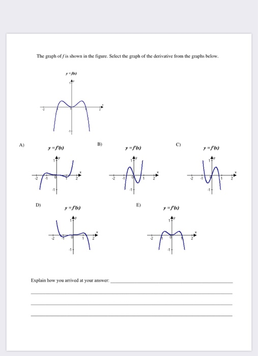 Solved The Graph Of Fis Shown In The Figure Select The