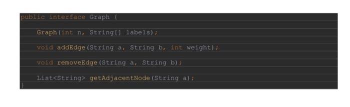 Solved Write a java implementation for the adjacency list | Chegg.com