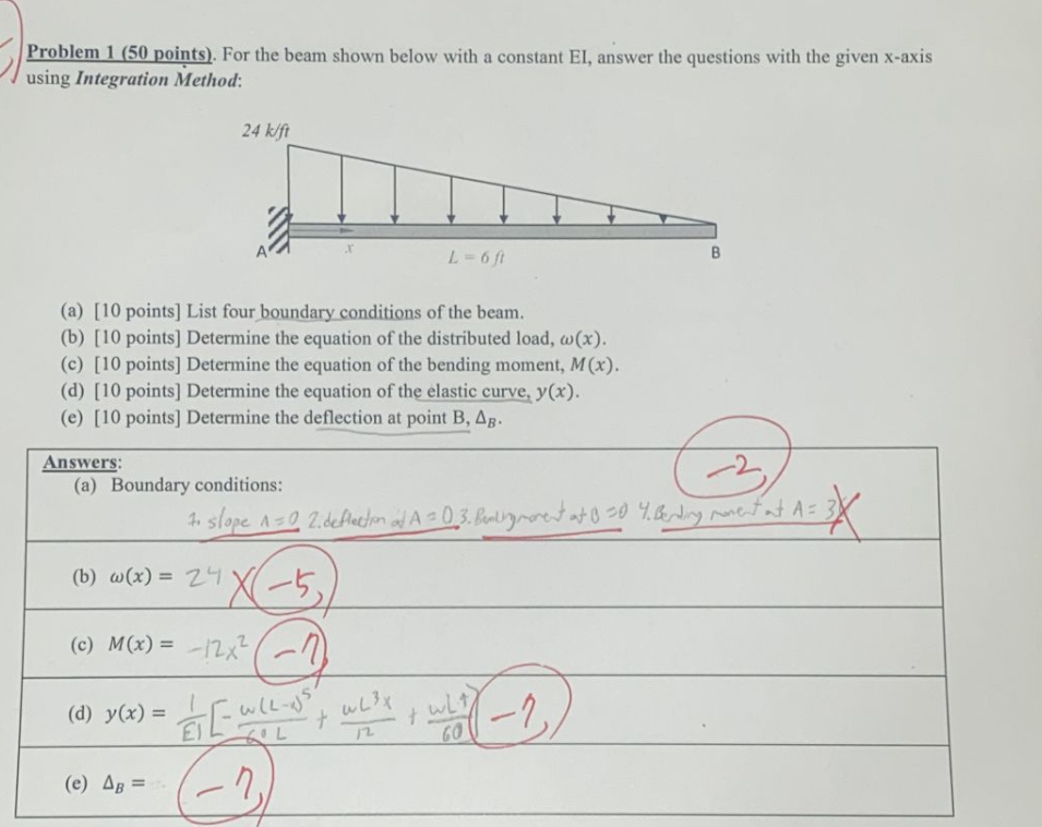 Solved Problem 1 ( 50 ﻿points). ﻿For the beam shown below | Chegg.com