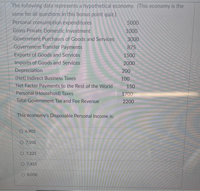 Solved The following data represents a hypothetical economy. | Chegg.com