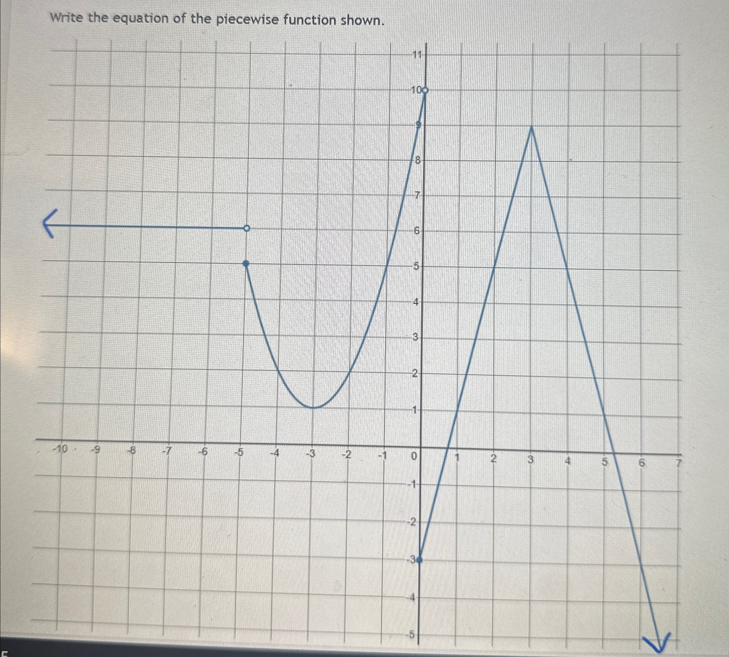 Solved Write the equation of the piecewise function shown. | Chegg.com