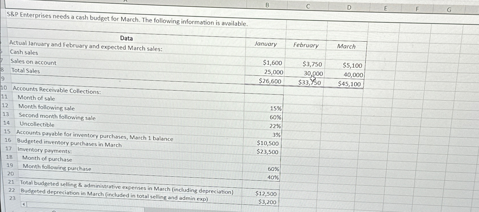 Solved S P Enterprises Needs A Cash Budget For March The Chegg Com