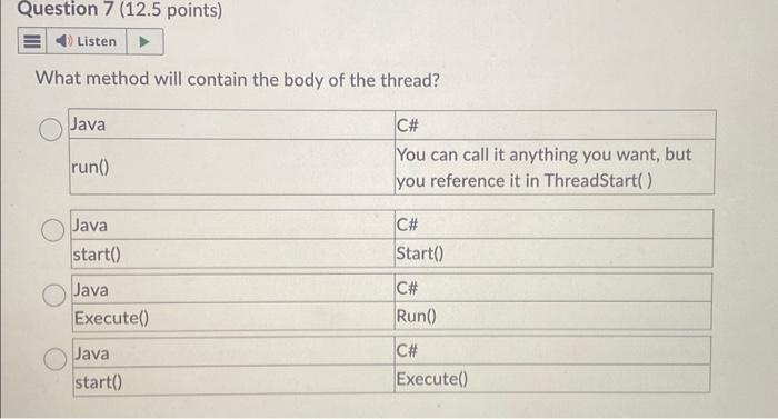 Solved All programs have at least one thread? True False | Chegg.com