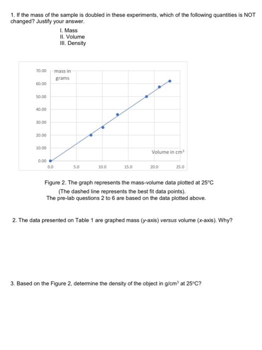 Solved 1. If the mass of the sample is doubled in these | Chegg.com