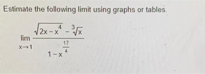 Solved Estimate the following limit using graphs or tables. | Chegg.com