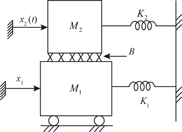 Solved Chapter 2 Problem 8P Solution Modeling And Analysis Of Dynamic Systems 3rd Edition 