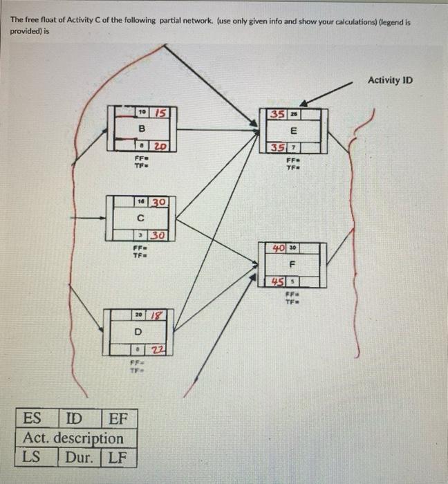Solved The free float of Activity of the following partial | Chegg.com