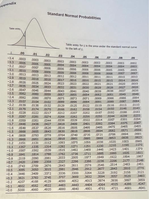 Solved QUESTION 8 Student marks of the class test X follows