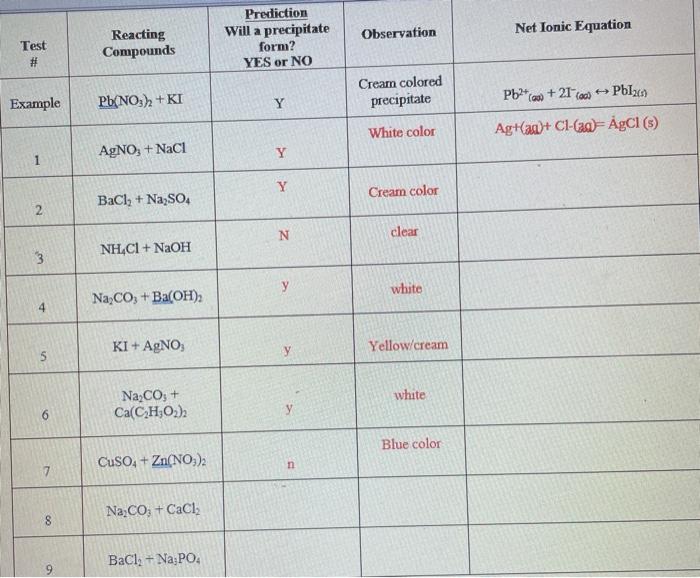 Solved Observation Net Ionic Equation Prediction Will a | Chegg.com