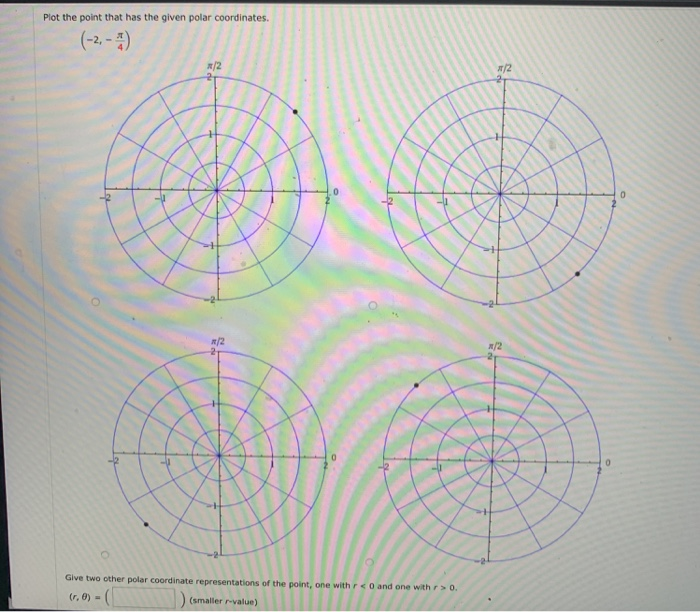 Solved Plot the point that has the given polar coordinates. | Chegg.com