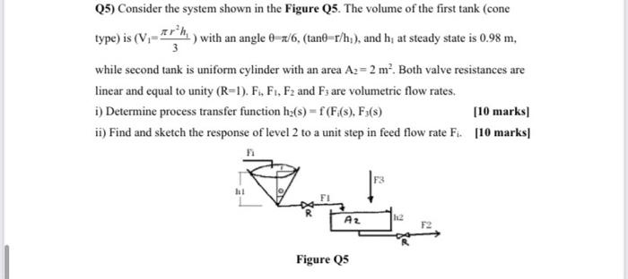 Solved Q5) Consider the system shown in the Figure Q3. The | Chegg.com
