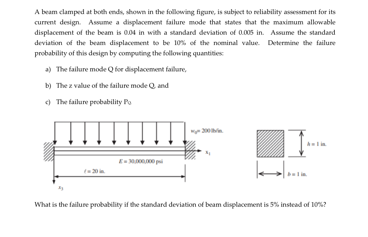 Solved A beam clamped at both ends, shown in the following | Chegg.com