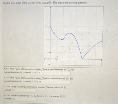 Solved Use the given graph of the function on the interval | Chegg.com