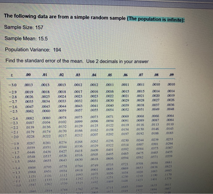 Solved The following data are from a simple random sample | Chegg.com