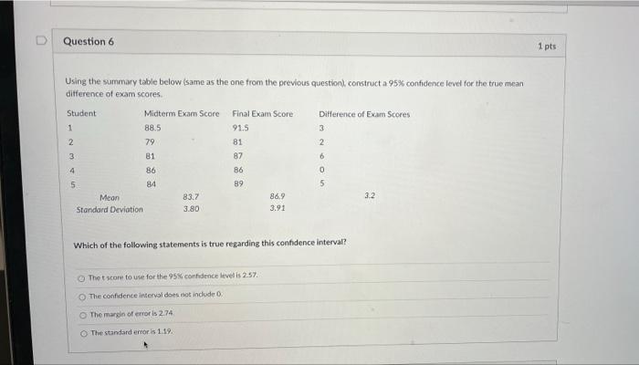 Solved Question 6 1 pts Using the summary table below (same | Chegg.com