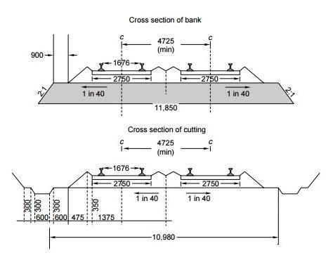 Solved Cross section of bank 4725 (min) 900 - 1676 2750 | Chegg.com