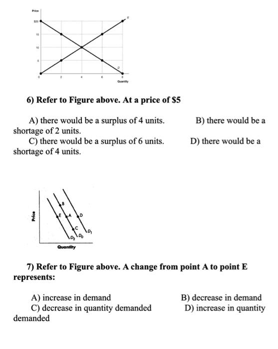 Solved 6) Refer to Figure above. At a price of $5 A) there | Chegg.com