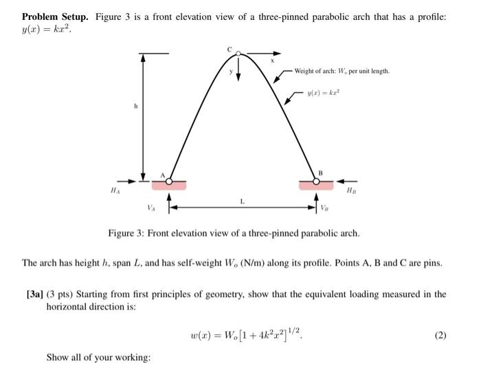 Problem Setup. Figure 3 is a front elevation view of | Chegg.com