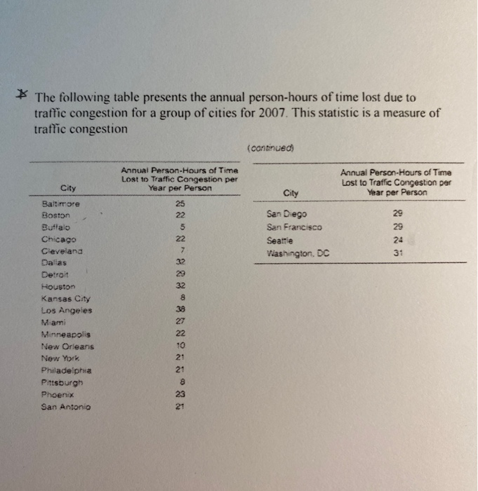 Solved * The following table presents the annual